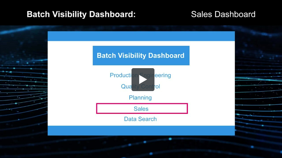 Sales Dashboard SC